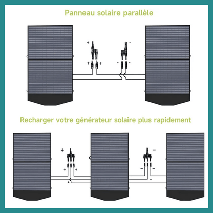 Générateur solaire portable ALLPOWERS R600 – Votre énergie autonome partout, à tout moment